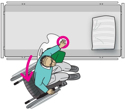 How to use the Etac Immedia Butterfly